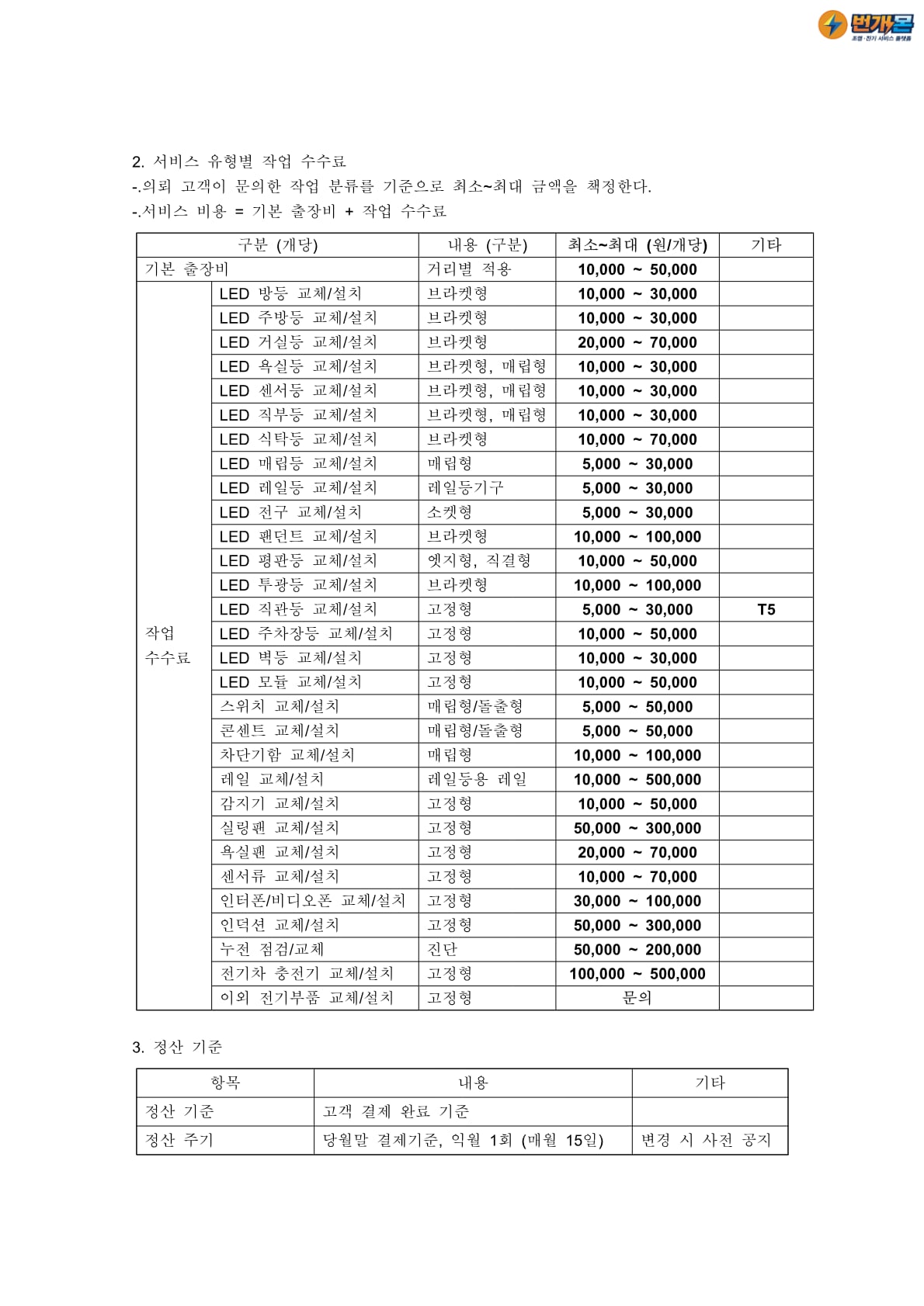 파트너 서비스 계약서 별첨 2페이지